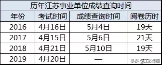 江苏事业单位考试概览，科目、时间与流程概述