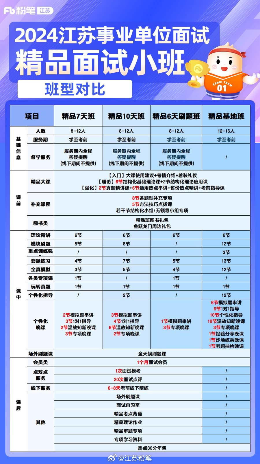 江苏事业单位考试科目全面解析与备考指南