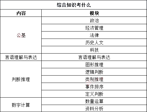 江苏事业单位考试科目内容及解析详解