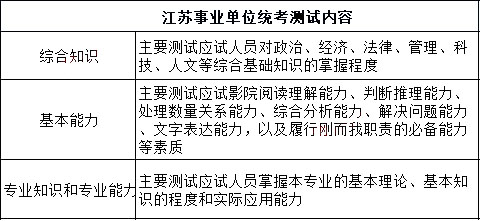 江苏事业编考试内容深度解析