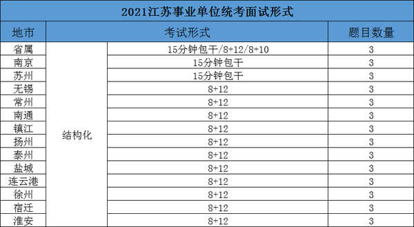 江苏事业编考试2022，挑战与机遇的挑战之路