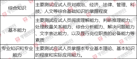 江苏事业单位工勤类考试题型深度解析