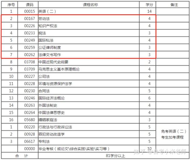 南京事业编考试科目全面解析及备考指南