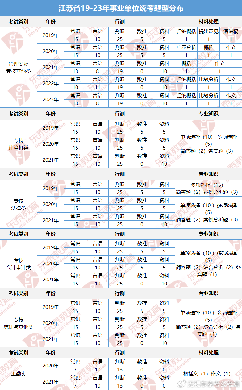 江苏事业单位考试科目全面解析与备考指南