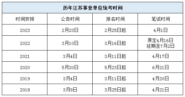 2024年江苏事业单位考试科目深度解析及备考指南