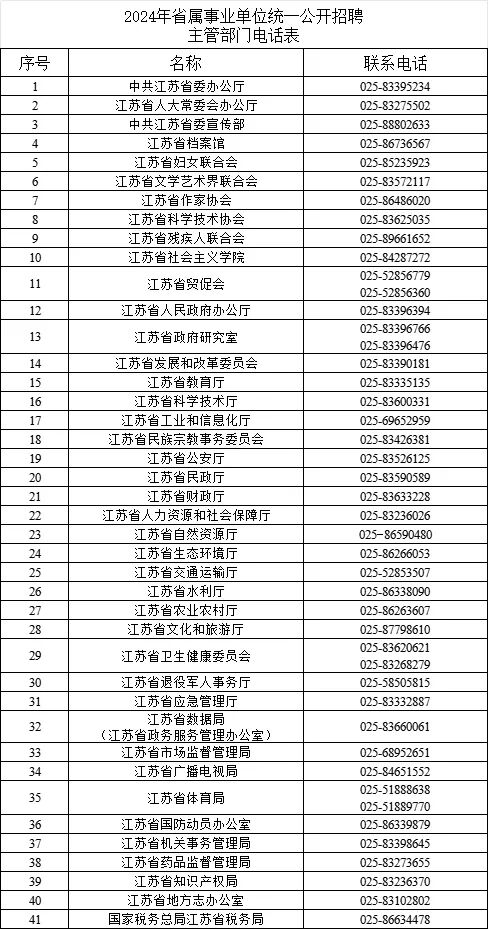 江苏事业编岗位表2024概览及深度解读