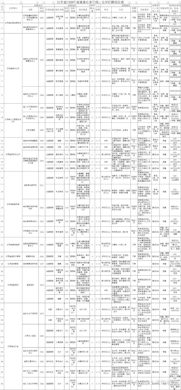 江苏事业单位2024岗位表全景概览