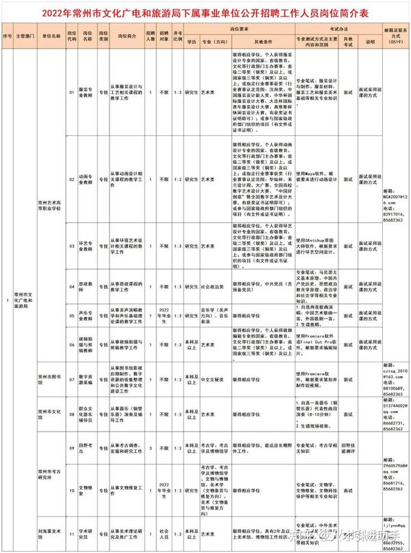 考编制，探寻岗位信息的途径与策略攻略