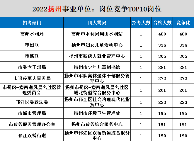 关于即将到来的江苏事业编制考试时间的探讨与分析