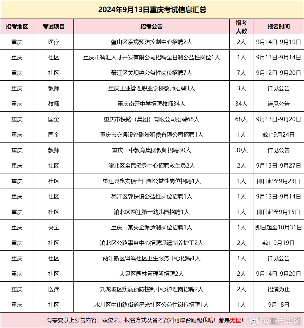 重庆事业单位招聘概览信息