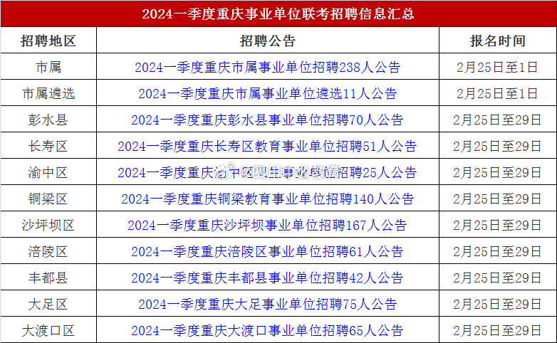 重庆事业单位招聘信息获取攻略，高效途径助你轻松找到心仪职位！