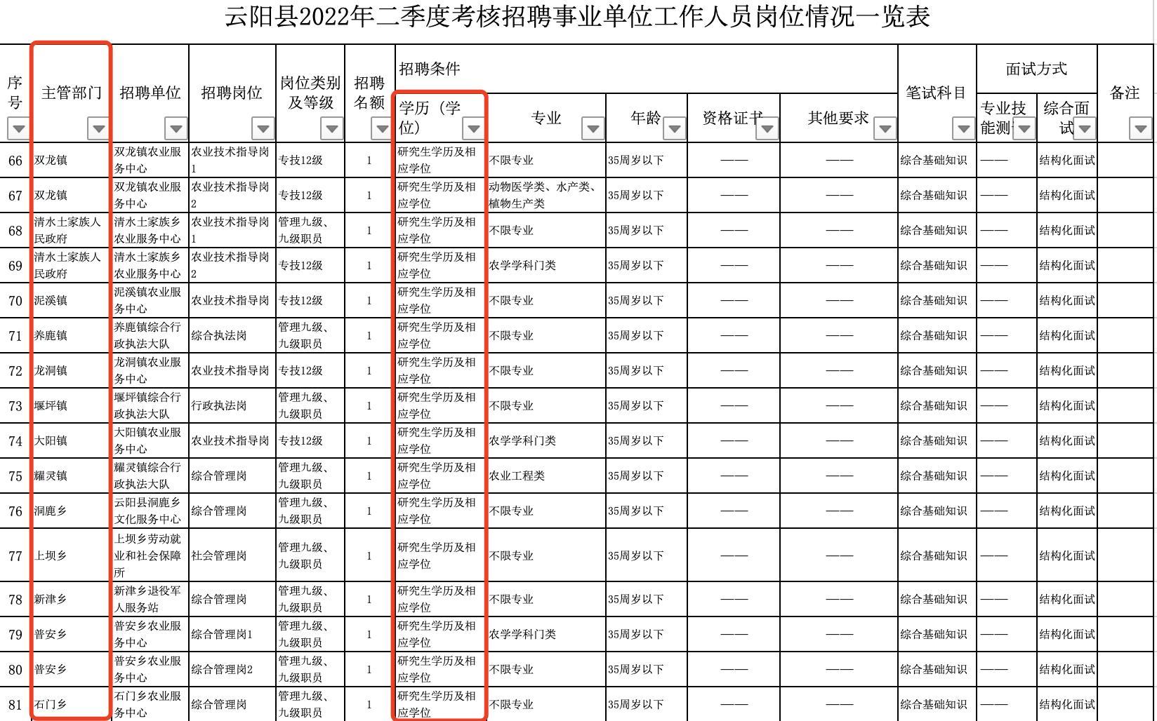 重庆事业单位招聘信息网——职业发展新路径探索指南