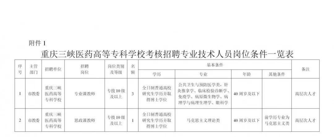 重庆事业单位招聘最新信息获取攻略，掌握第一手招聘信息动态