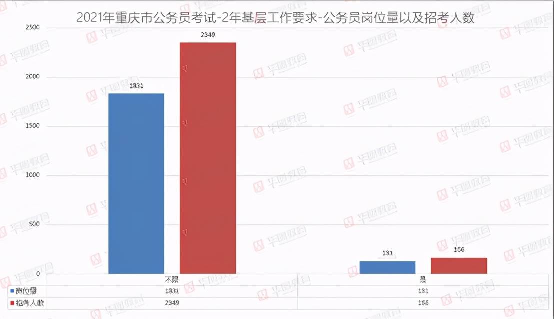 重庆下半年公务员招聘全面解析