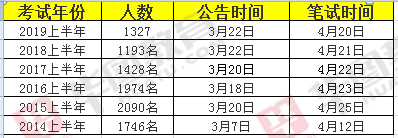 重庆渝北区公务员职位招聘表全面解析