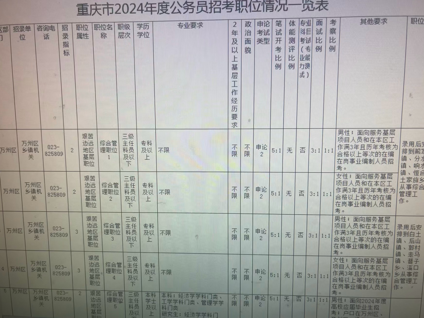 重庆江津公务员招聘，机遇与挑战的交汇点