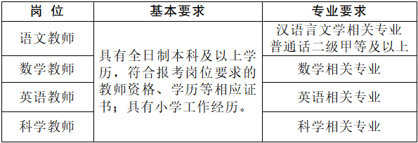 重庆人才网教师招聘启事，官网发布最新教师招聘启事