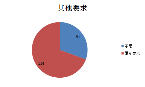 备战2024年重庆四季度事业编考试策略与准备攻略