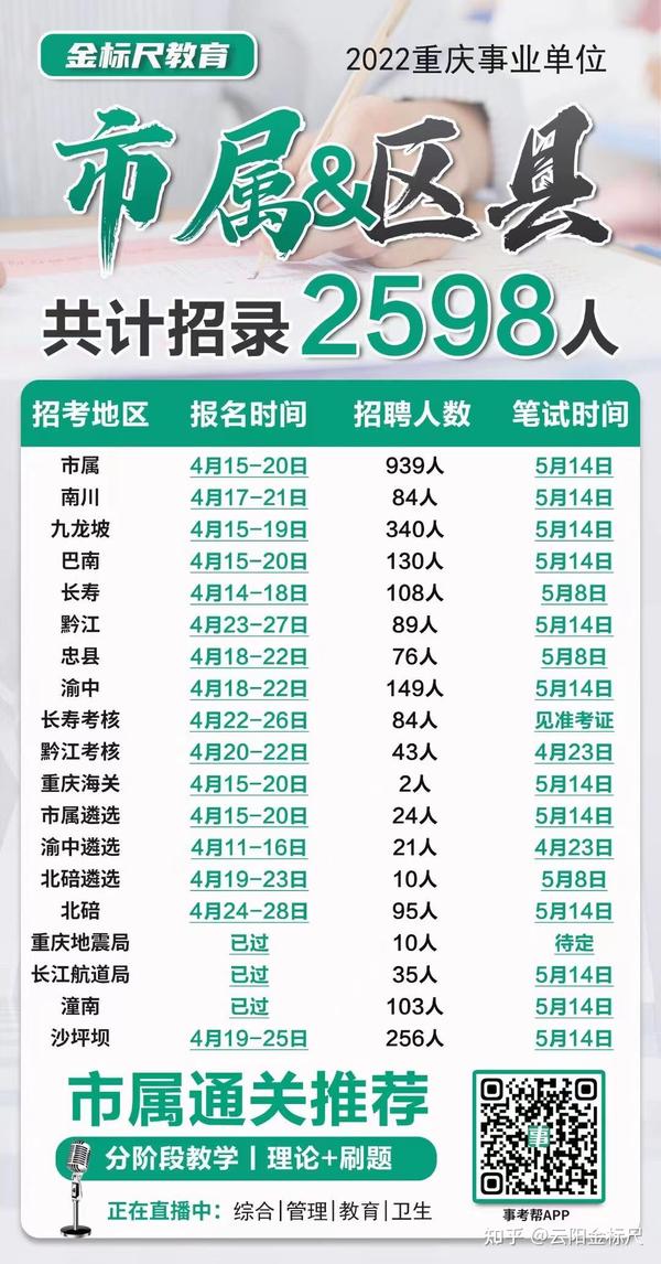 2024年重庆事业编招聘信息网全面解读，报名、考试、待遇一网打尽