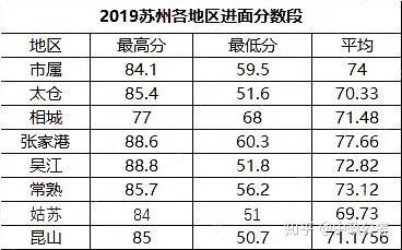 重庆事业单位XXXX年进面分数线预测与解析报告