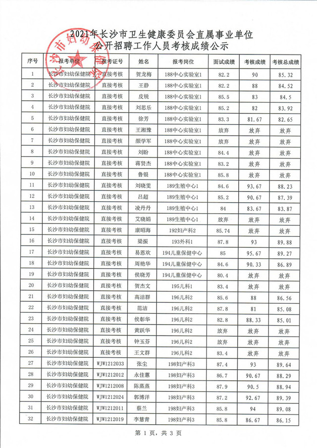 长沙事业编成绩公布引发社会关注与反响