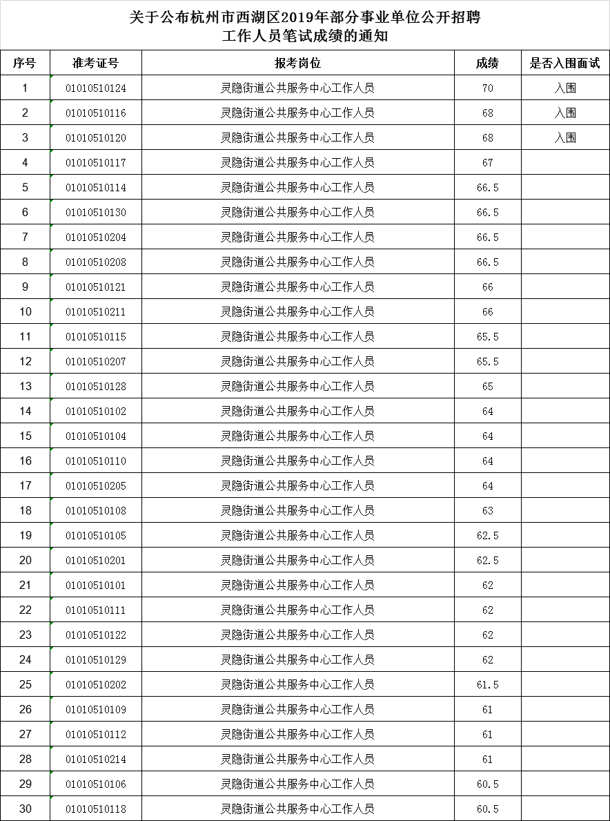 长沙事业单位笔试成绩公示，公开透明，公平选拔人才的关键环节