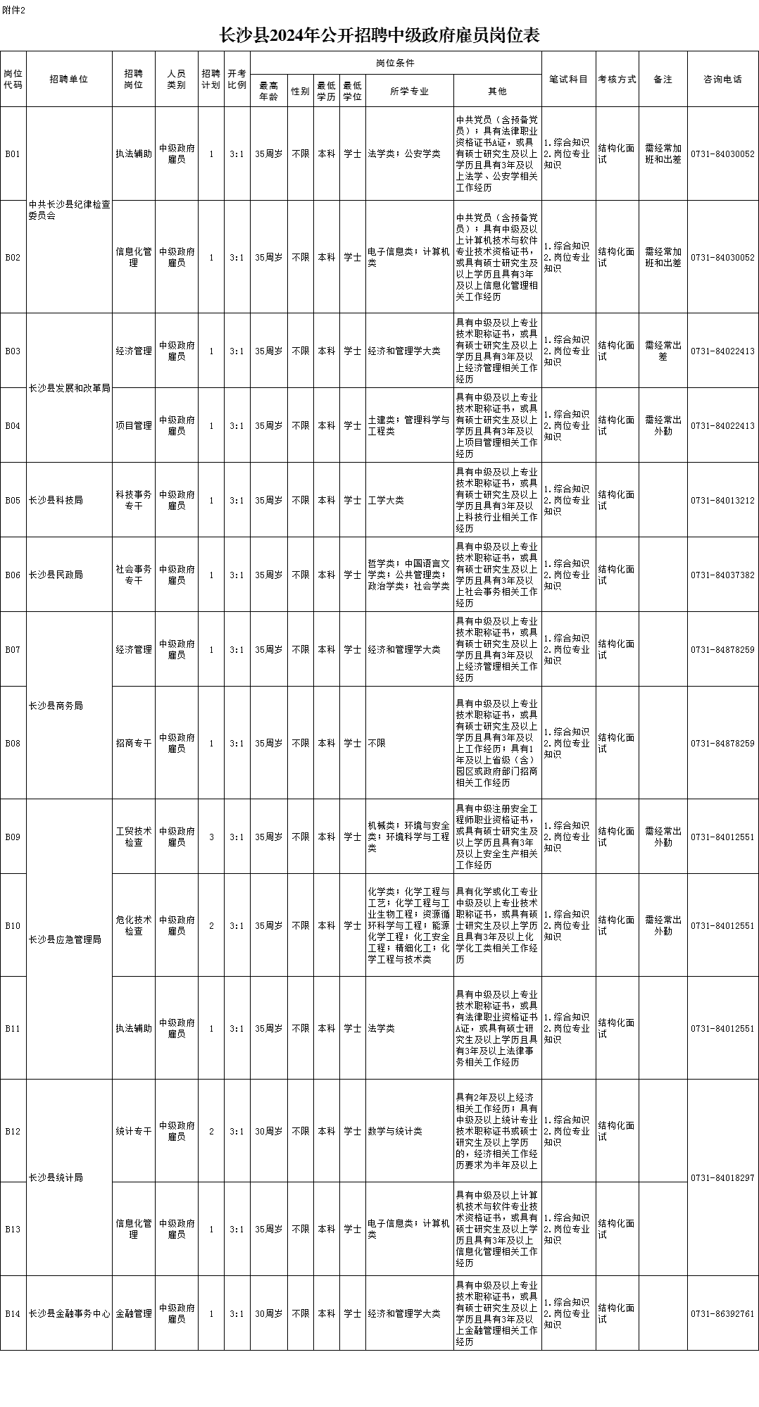 长沙事业单位2024年招聘展望与深度解析