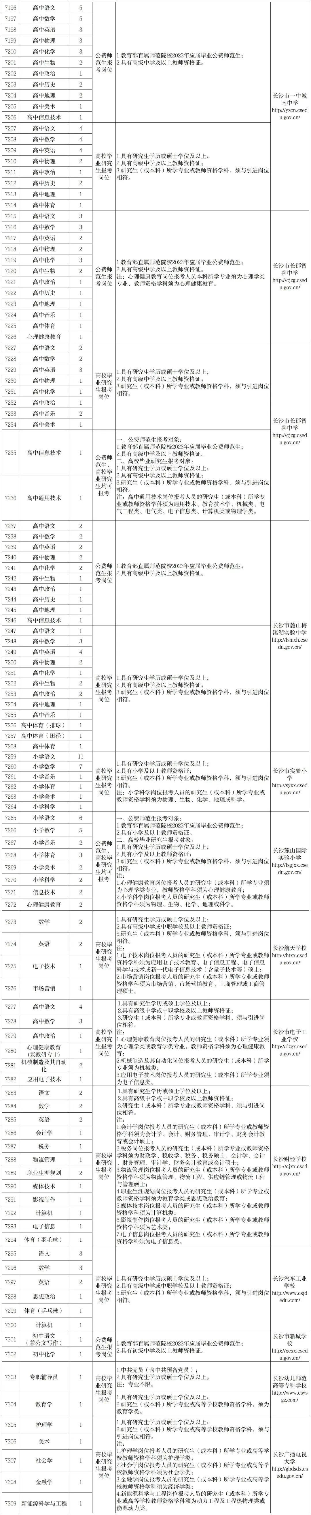 长沙事业单位考试报名全面解析指南