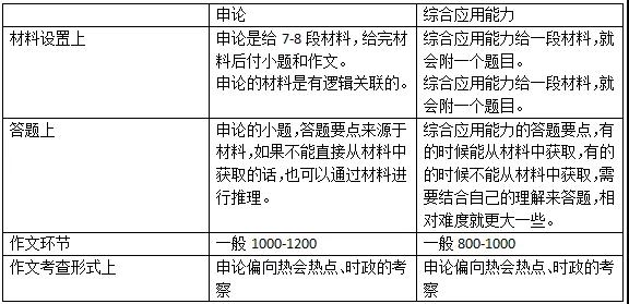 长沙事业单位考试难度解析