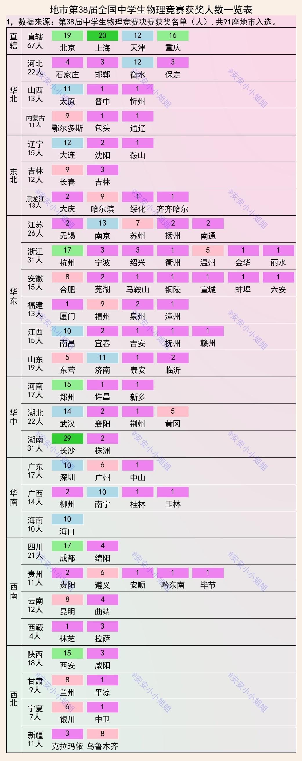 长沙公务员考试报名人数背后的趋势与动因深度探究