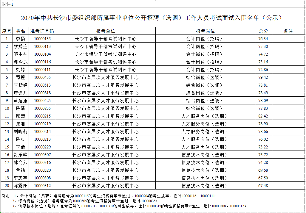 长沙事业单位公示，公开透明，共筑信任桥梁