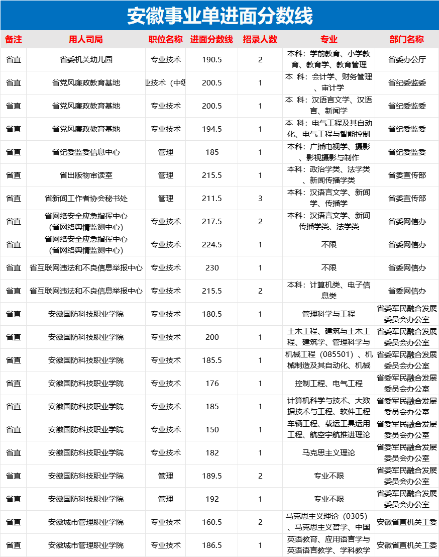 2024事业编成绩查询入口全面解析及指导