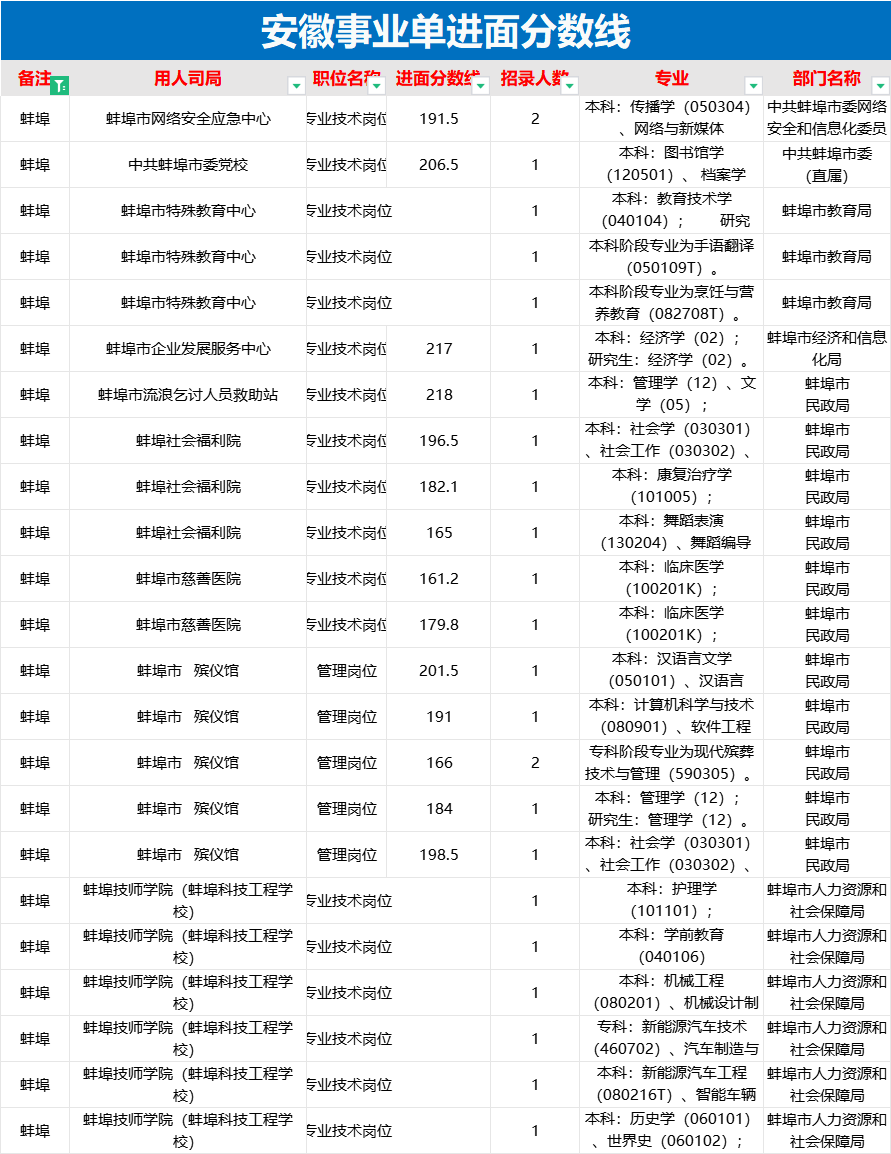 揭秘，一站式查询平台助力事业编考试顺利上岸，2024年成绩官网解析