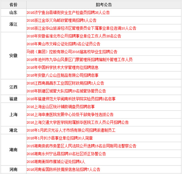 事业编报考官网，通往稳定职业之路的桥梁