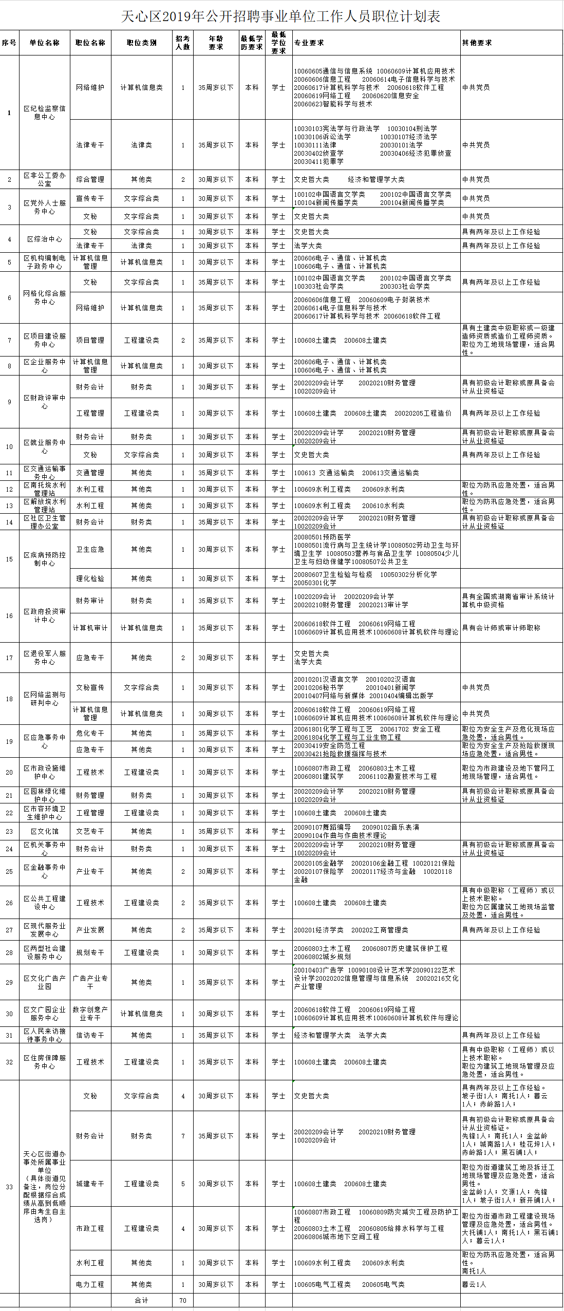 长沙市天心区事业单位考试真题深度分析与探讨