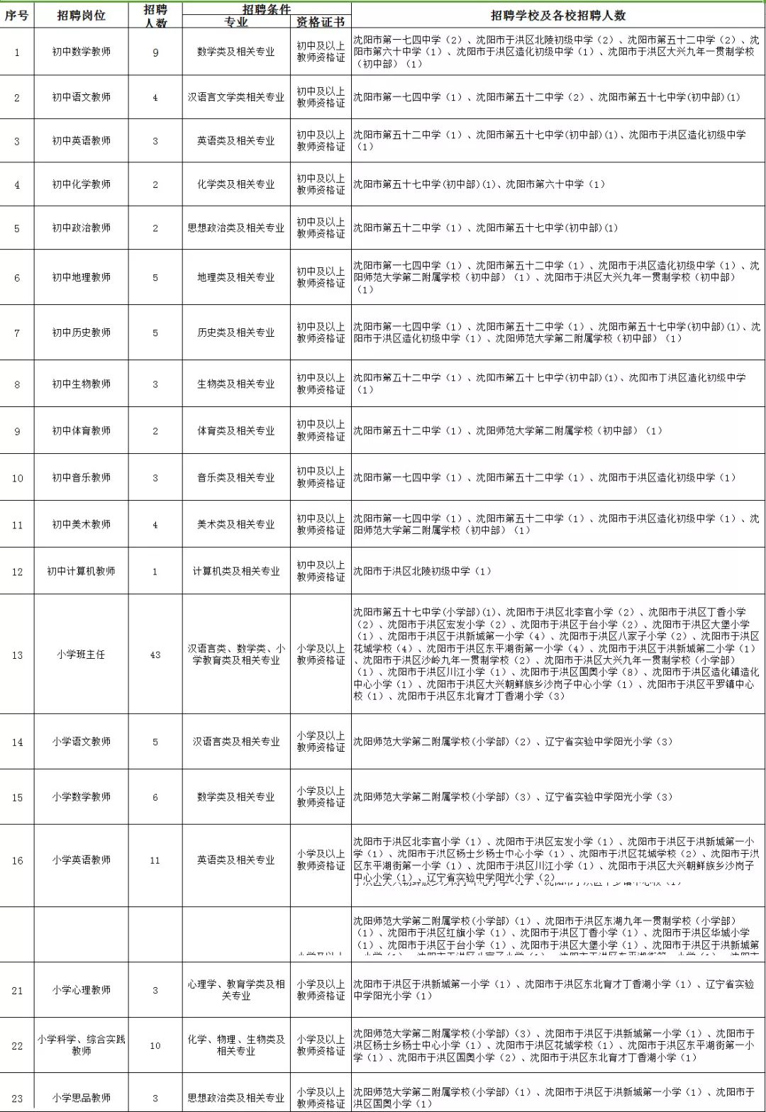 西安各区在编教师待遇深度解析