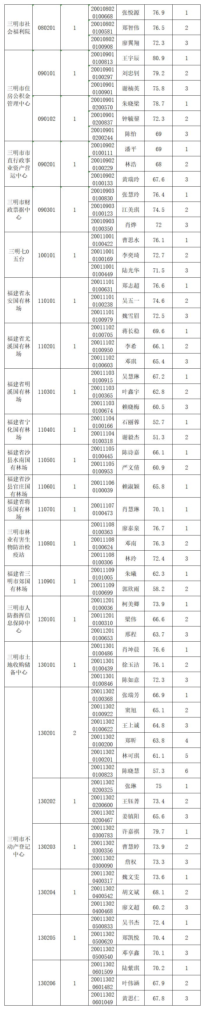 最新事业编教师招聘面试人员名单公布及解析