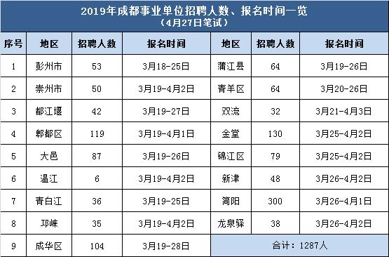 成都事业编教师招聘2019年概况与影响分析，招聘趋势、影响及未来展望