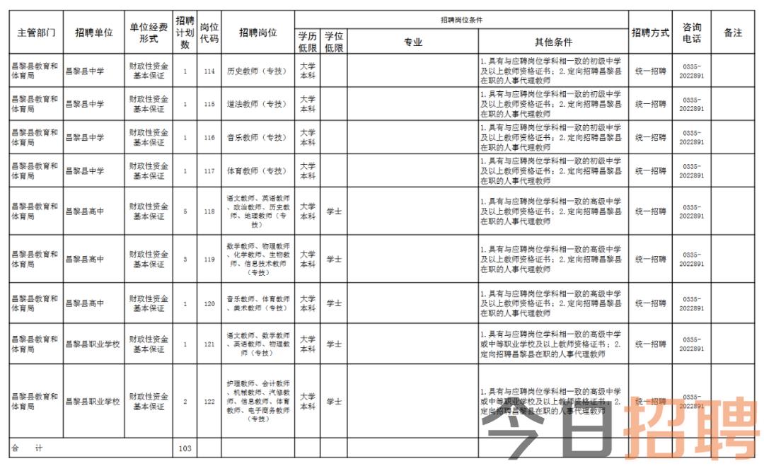 秦皇岛事业编教师招聘，新机遇与挑战之门