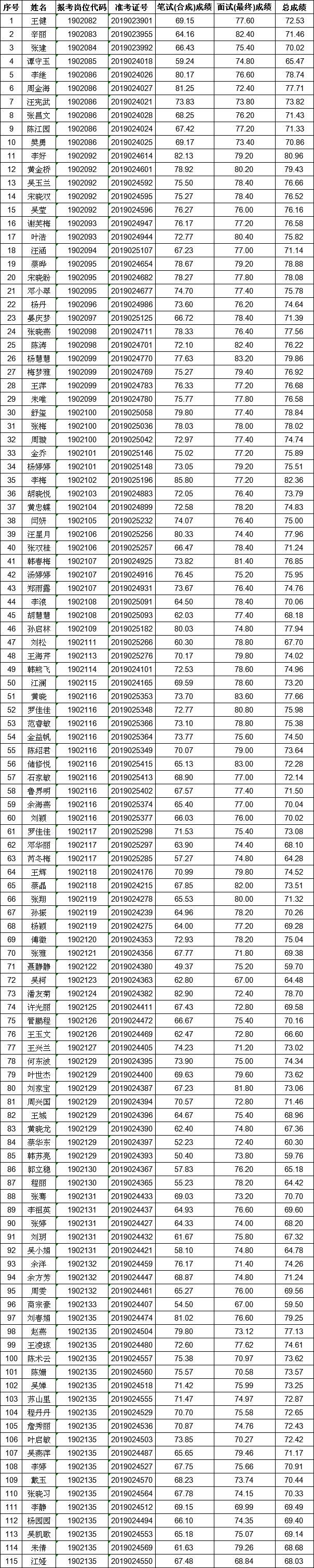 事业编教师招聘体检严格性分析