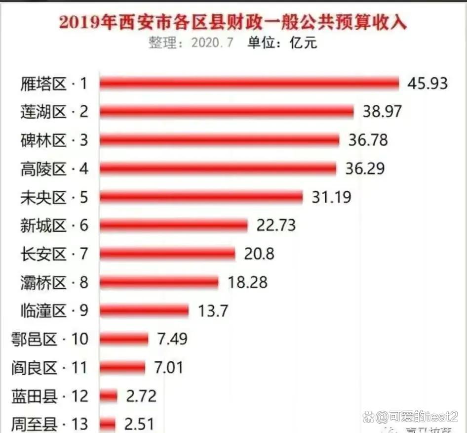 西安教师待遇最佳区域深度解析