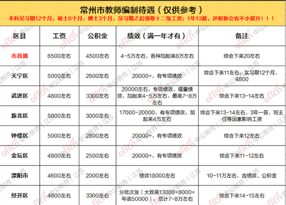 西安正式编制幼师工资待遇深度解析