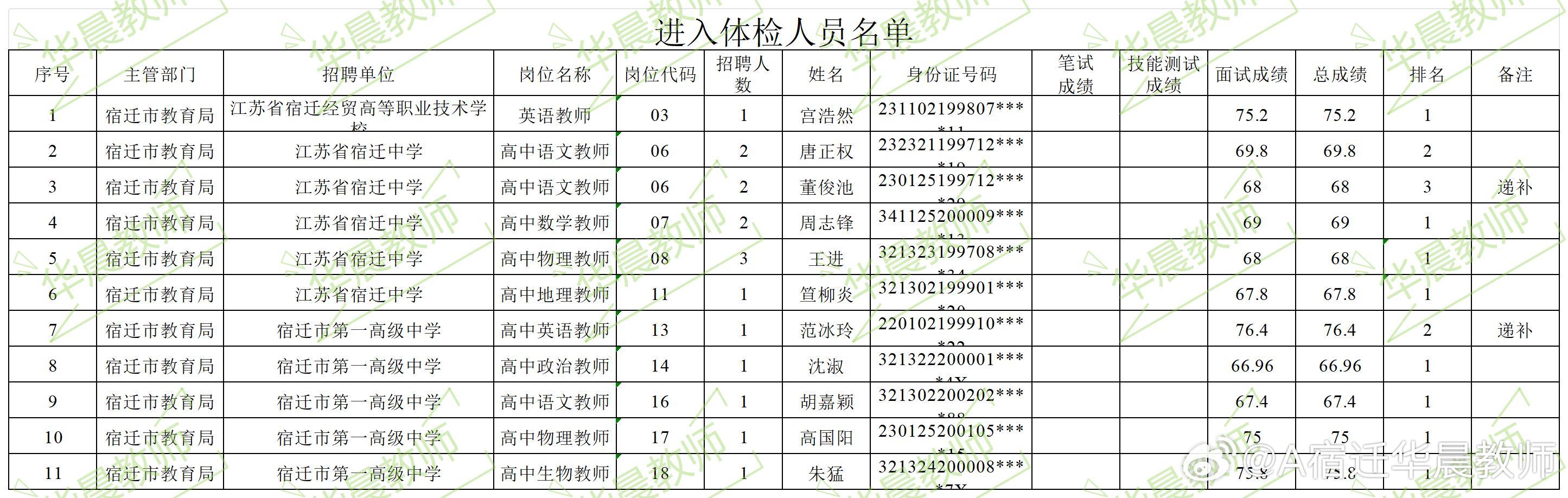 江西省教师招聘岗位表分析与展望——XXXX年展望报告