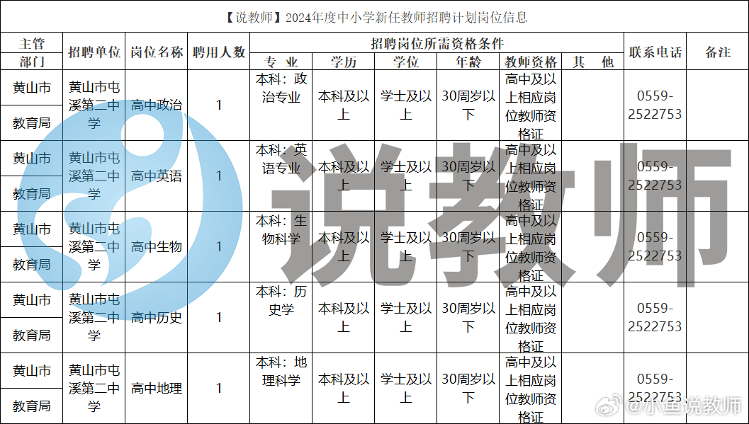 2024年教师编制考试岗位表深度分析与解读