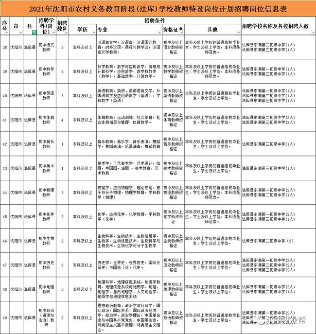 沈阳教师招聘公告岗位表，展望教育之光，启航未来教育人才招募之旅（2024年度）