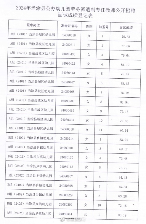 永修县2024年教师招聘展望与趋势分析