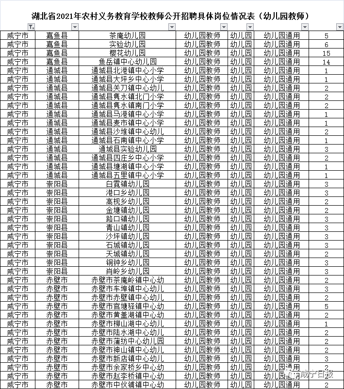 咸宁市教育局校园招聘会启动公告