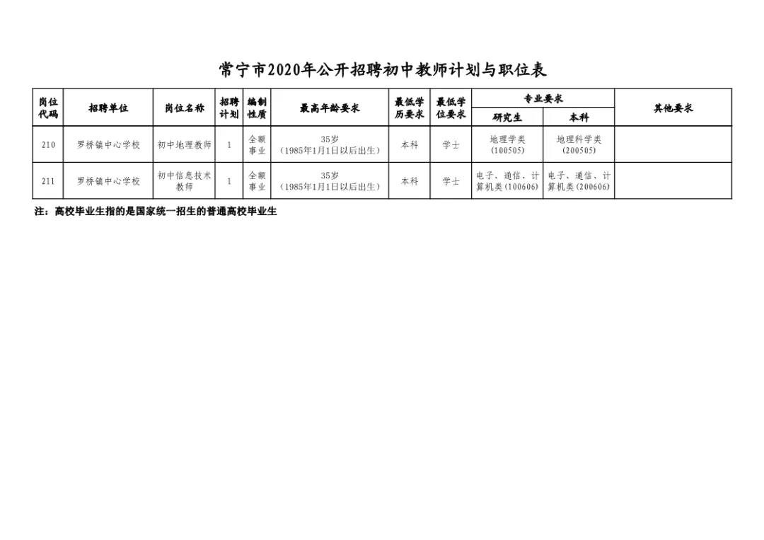 咸宁招聘百名教师，教育发展的积极举措