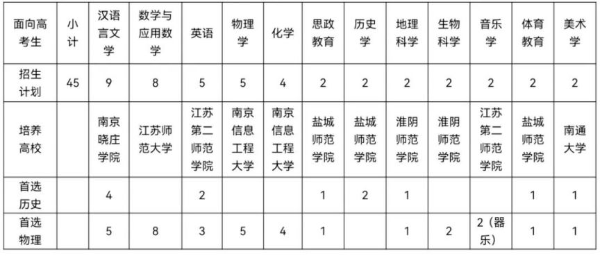 如皋市2024年教师招聘展望与趋势分析