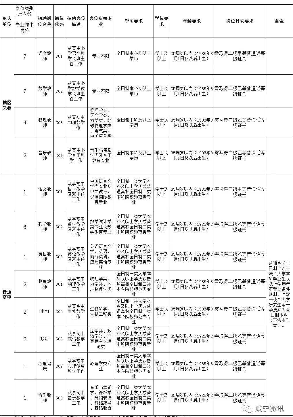 咸宁教师编制招聘2020，机遇与挑战交织的一年